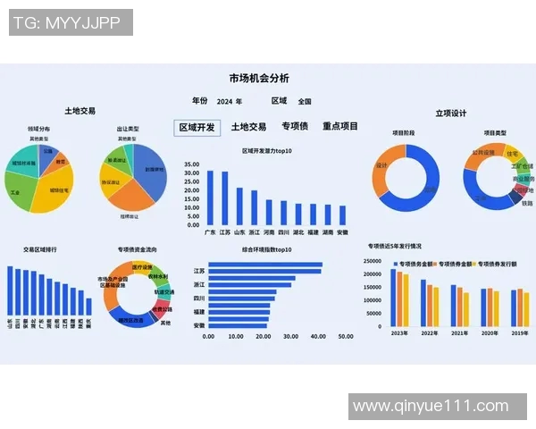 基于数据的决策：统计分析及应用