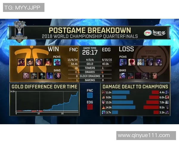 EDG战术创新高引领英雄联盟新局面分析与展望