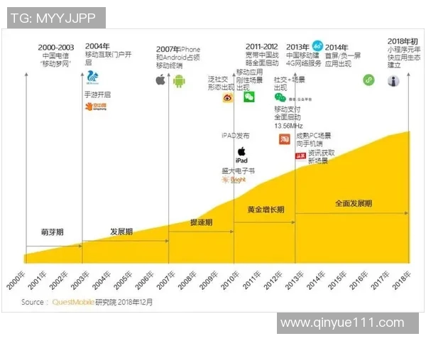 专访李芳：探寻DOTA2背后的成功秘诀与发展历程