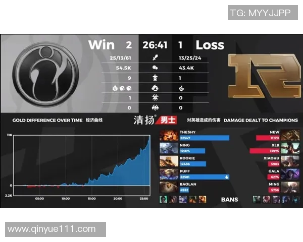 王者荣耀个人能力排名新突破IG战队再创辉煌成就 王者荣耀个人能力排名新突破IG战队再创辉煌成就