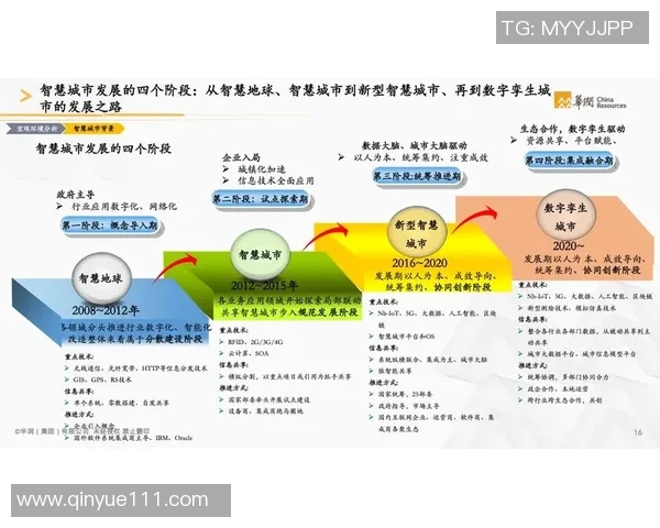 体育产业发展趋势与未来前景探索：数字化转型、跨界合作与可持续发展之路
