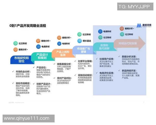 以积分为核心推动消费升级与用户忠诚度提升的创新策略探讨 以积分为核心推动消费升级与用户忠诚度提升的创新策略探讨
