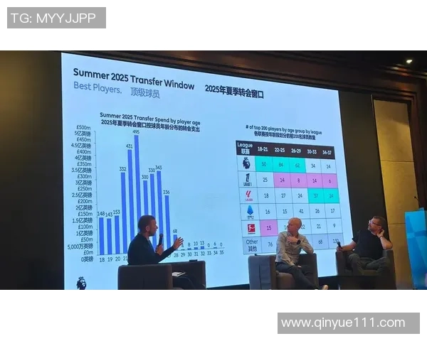 英超球队转会投入金额排行榜