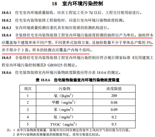 yl88858cc永利官网“全装修时期”的室内氛围质量之困 环保认证系统或成最优(图1)