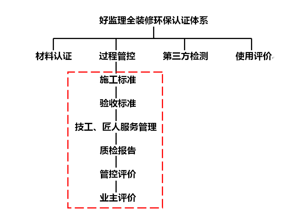 yl88858cc永利官网“全装修时期”的室内氛围质量之困 环保认证系统或成最优(图5)