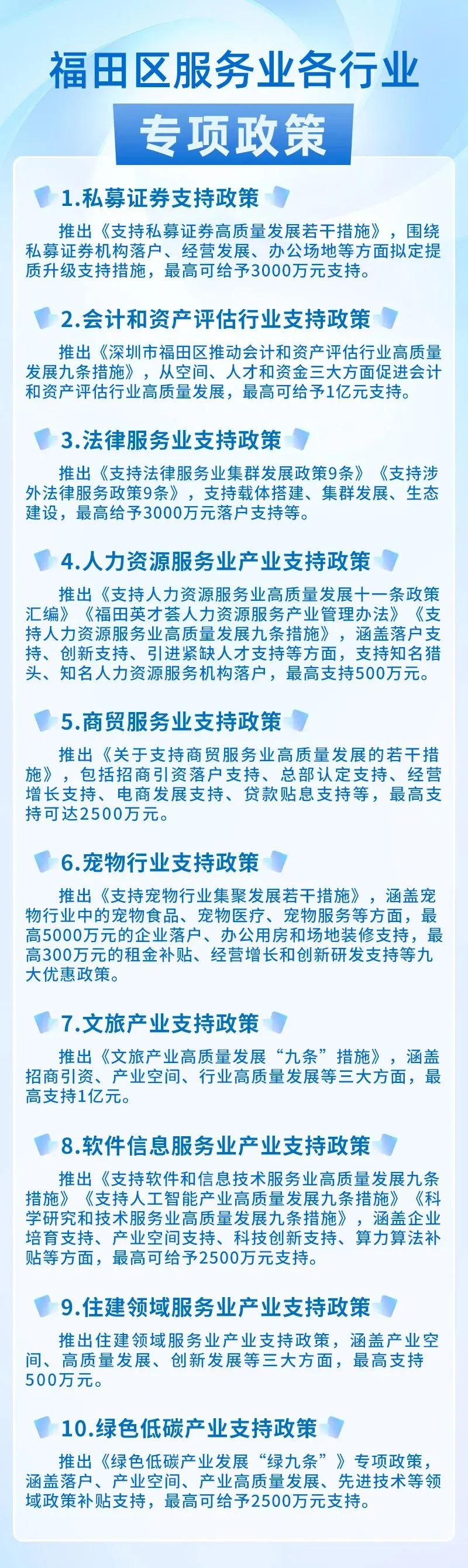 yl88858cc永利官网深圳福田集合推介10栋财产楼宇(图10)