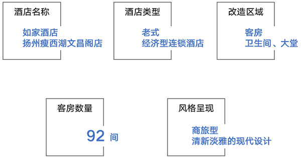 yl88858cc永利装配式装修不开业极速革新万种快装用装配式增进如家旅店·NE(图1)