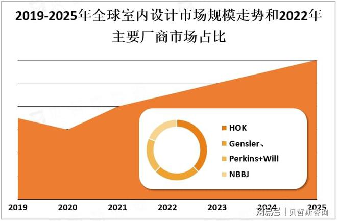 yl88858cc2025年中国室内设想行业将到达数千亿元的范围(图1)